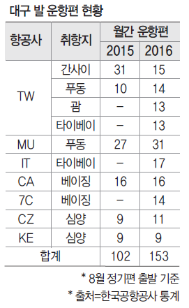 뉴스 사진